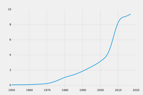 1200px-United-Arab-Emirates-demography.svg